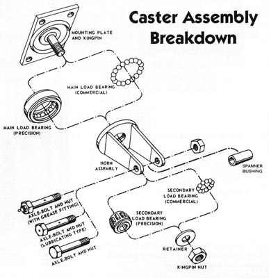 caster bearings